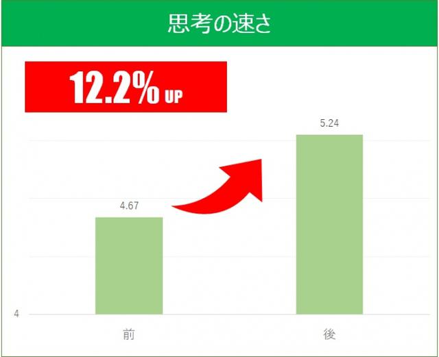 画像4: ルービックキューブで脳を鍛えよう!