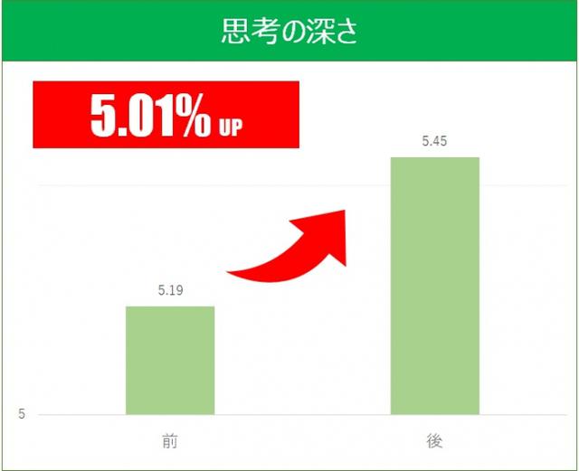 画像5: ルービックキューブで脳を鍛えよう!