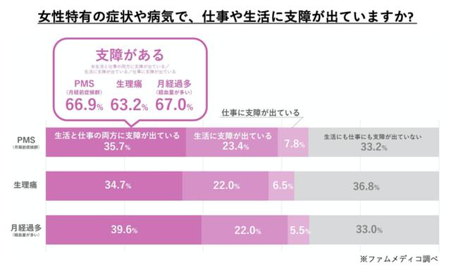 画像2: 女性に必要な「YOU健診」