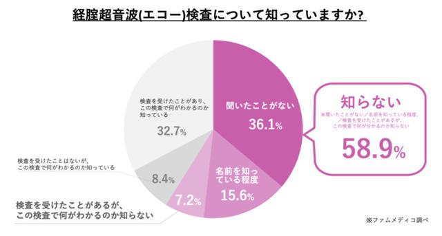 画像3: 女性に必要な「YOU健診」