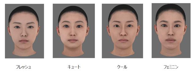 画像: “ゴールデン角度”は、「顔だち」のタイプごとに異なることが明らかに