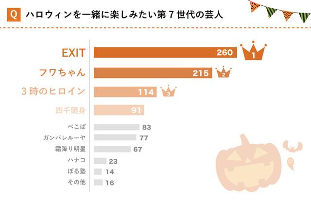 画像9: 株式会社KIRINZ 調べ