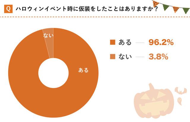 画像4: 株式会社KIRINZ 調べ