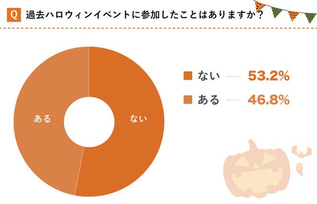 画像2: 株式会社KIRINZ 調べ