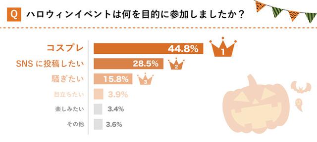 画像3: 株式会社KIRINZ 調べ