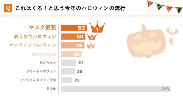 画像7: 株式会社KIRINZ 調べ