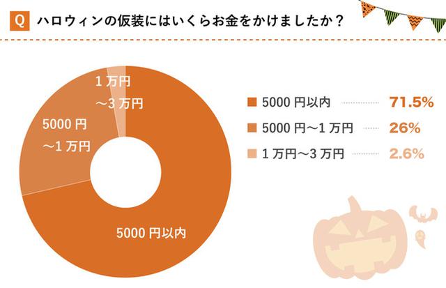 画像5: 株式会社KIRINZ 調べ