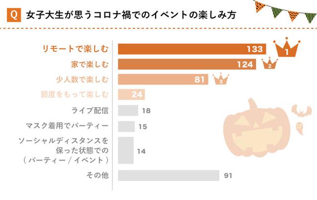 画像8: 株式会社KIRINZ 調べ