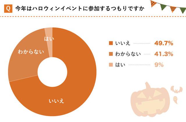 画像6: 株式会社KIRINZ 調べ