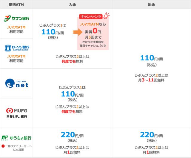 画像2: 【便利】スマホ ATM 入金手数料キャッシュバックキャンペーンがスタート!