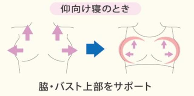 画像1: ワコール『ナイトアップブラ』のラインアップがさらに充実!"レーシィタイプ"が新登場!