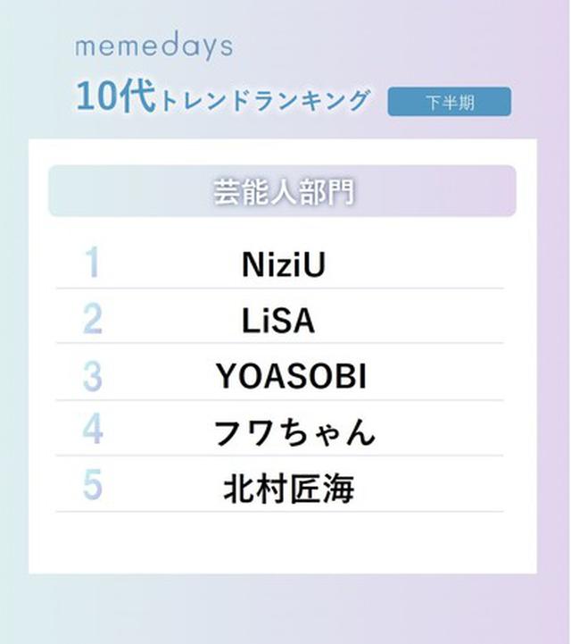 画像2: 「2020年下半期10代トレンドランキング」を一挙公開!