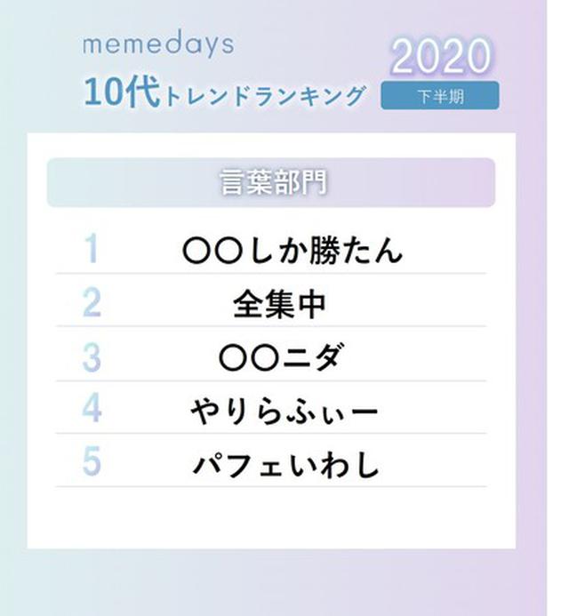 画像5: 「2020年下半期10代トレンドランキング」を一挙公開!