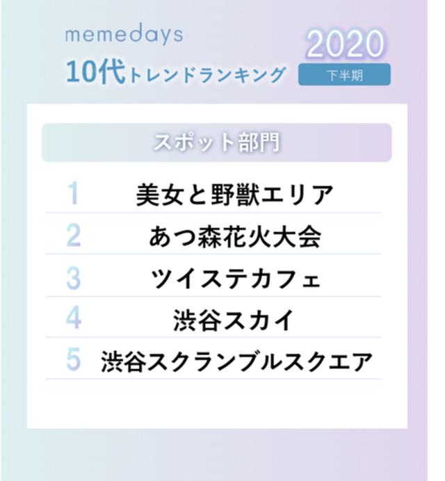 画像7: 「2020年下半期10代トレンドランキング」を一挙公開!