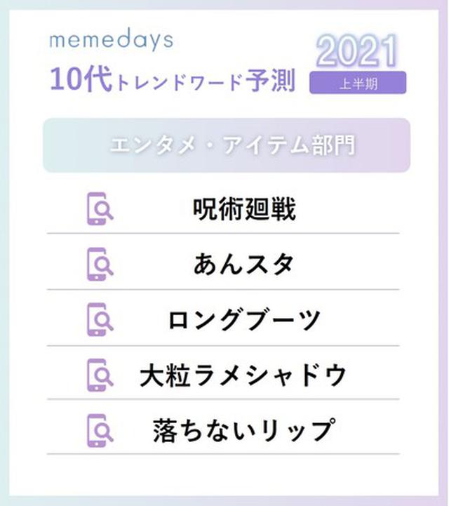 画像2: 2021年上半期の10代トレンドキーワードを予測