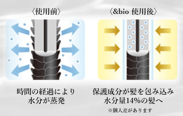 画像: 2.水分量14%へのこだわり