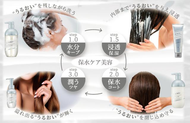 画像: ステップ式の保水ケア美容