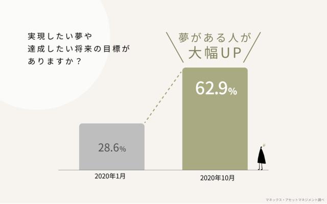 画像2: 夢の再発見から、夢を叶えるための資産運用プランまでがわかる「ワタシルベ」