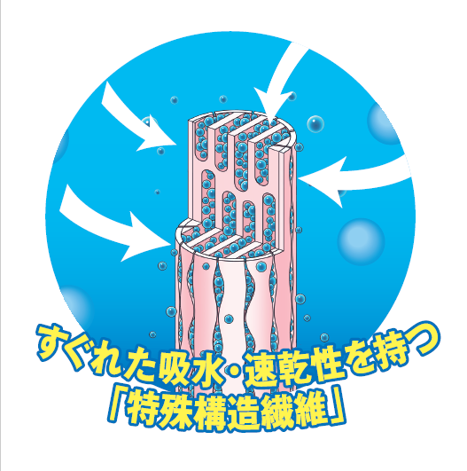 画像2: 【試用レポ】お風呂上がりが楽しみになるふかふかのバスマット♡「乾度良好®️」