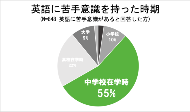 画像5: 「全国英語学習ホンネの調査」について