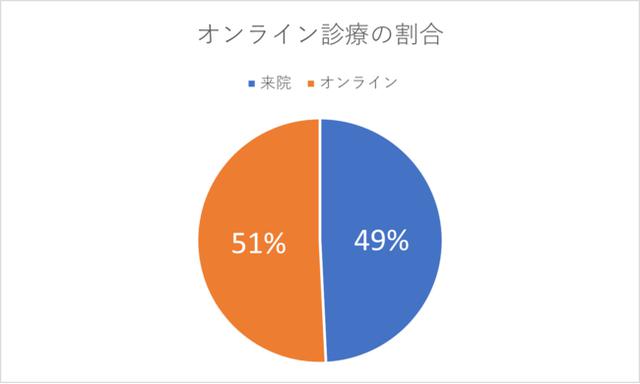 画像2: 『ピル』をもっと身近に。