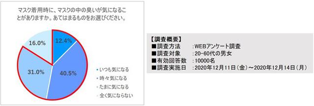 画像3: 不快な“におい”のもとをジャスミンの香りに取り込む!