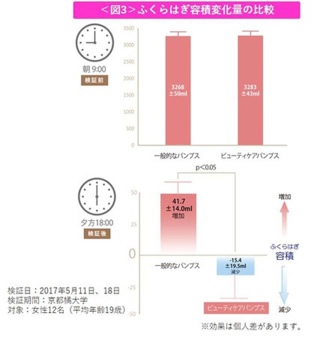 画像4: 着圧レッグウェア「SLIMWALK」× パンプス「Lady worker」 異業種コラボ