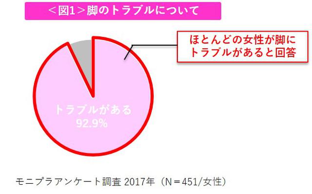 画像1: 着圧レッグウェア「SLIMWALK」× パンプス「Lady worker」 異業種コラボ