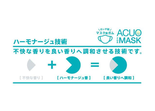 画像2: 不快な“におい”のもとをジャスミンの香りに取り込む!
