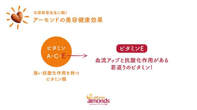 画像: ビタミンEには抗酸化作用や美白効果が!