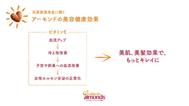 画像: 女性に嬉しい美容健康効果がいっぱい!