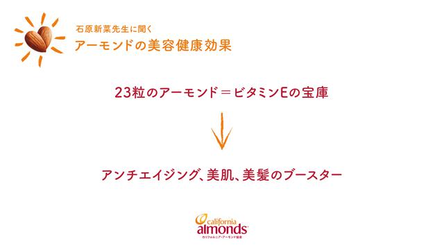 画像: ビタミンEの他、食物繊維やカルシウムも豊富!