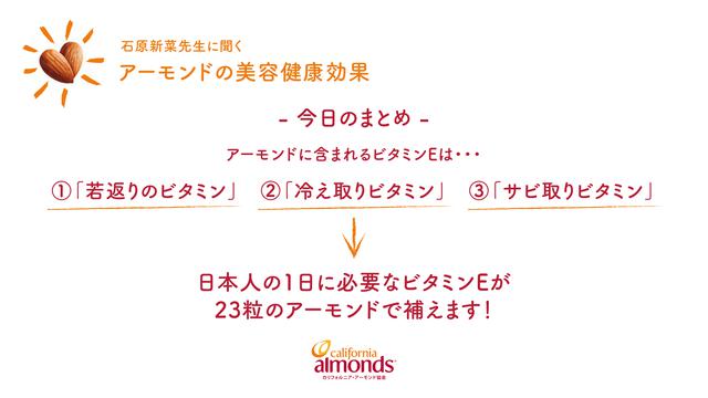 画像3: 【レポ】アーモンドでキレイ生活。1月23日は「アーモンドの日」♡