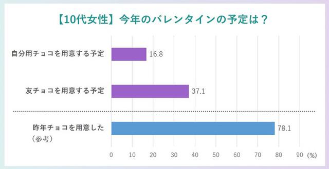 画像: 今年のバレンタインは慎重姿勢……コロナ禍が影響か