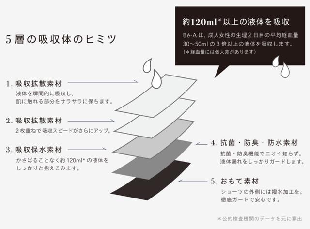 画像5: ⭐︎商品特長(大人用の特長+α)