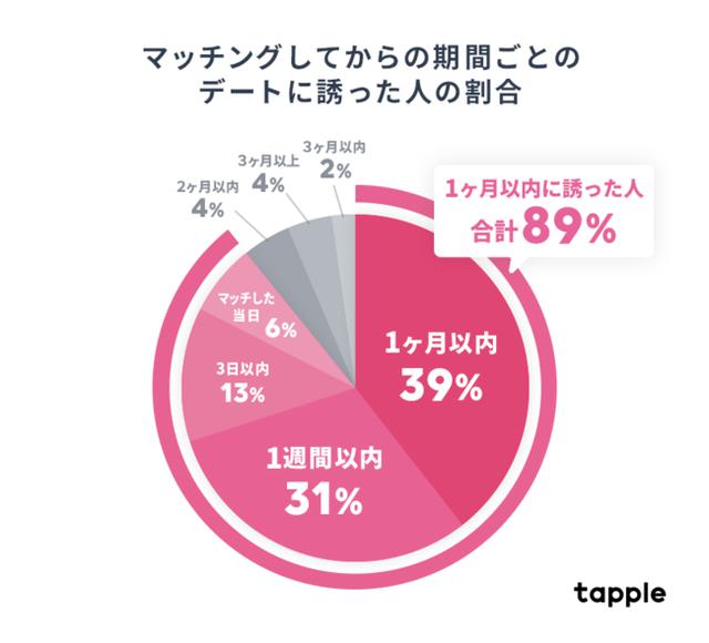 画像5: Copyright ©タップルAll Rights Reserved.