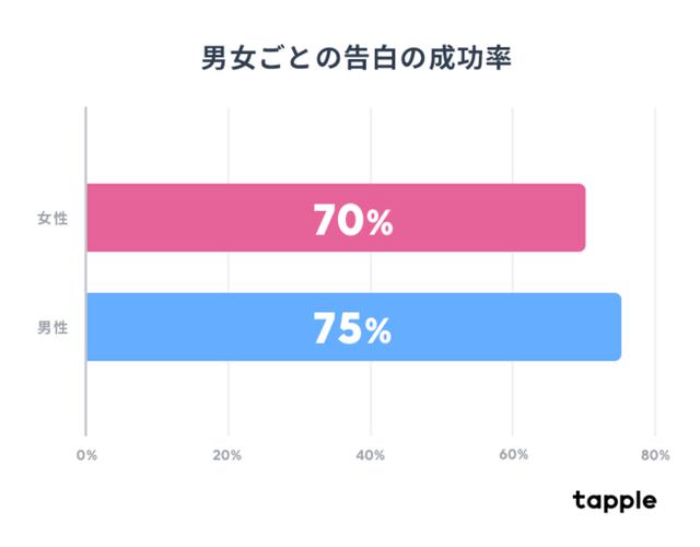画像3: Copyright ©タップルAll Rights Reserved.