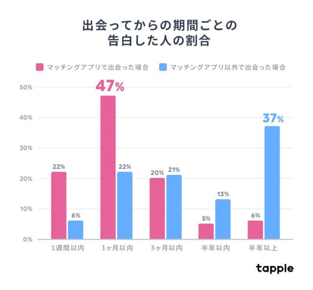 画像1: Copyright ©タップルAll Rights Reserved.