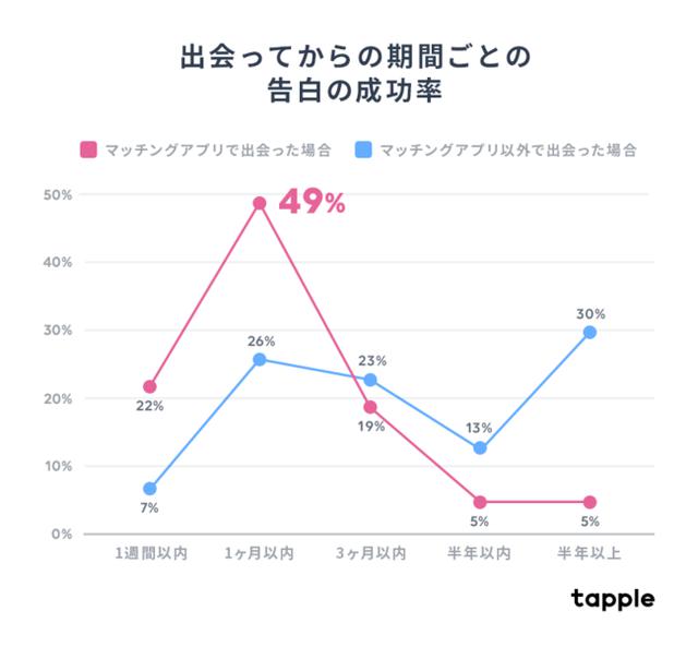 画像2: Copyright ©タップルAll Rights Reserved.