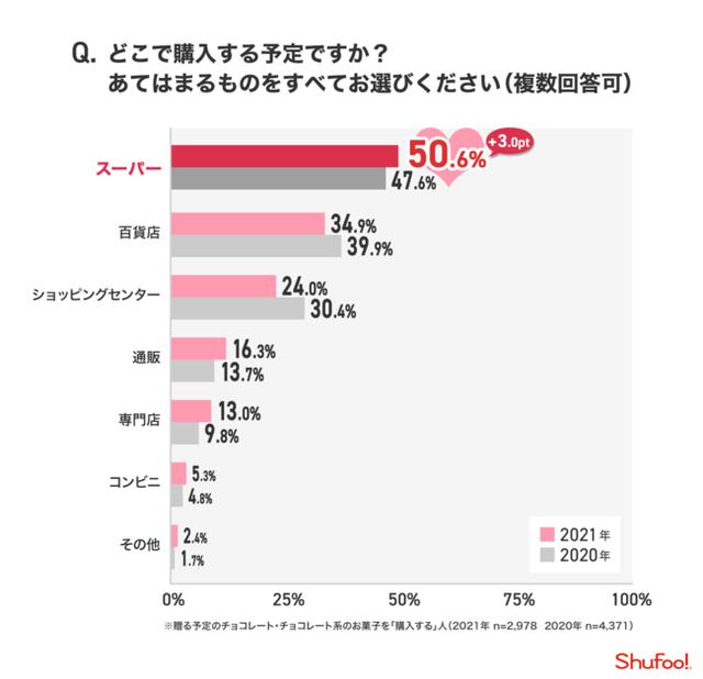 画像8: 株式会社ONE COMPATH 『Shufoo!』 調べ
