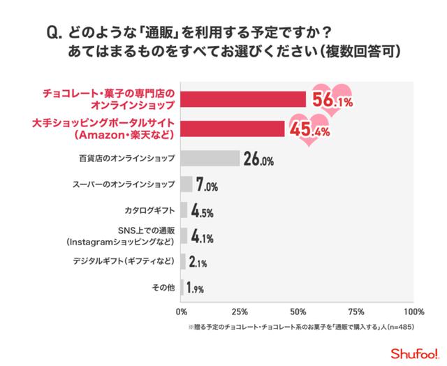 画像9: 株式会社ONE COMPATH 『Shufoo!』 調べ