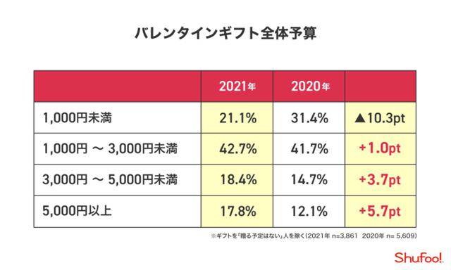 画像3: 株式会社ONE COMPATH 『Shufoo!』 調べ