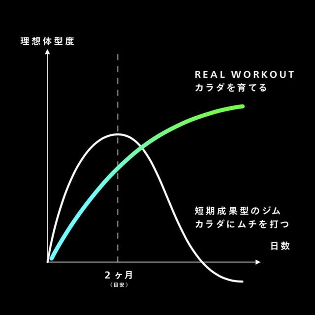 画像: コンセプトは低価格でサステナブルなパーソナルジム