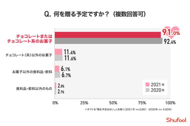 画像5: 株式会社ONE COMPATH 『Shufoo!』 調べ