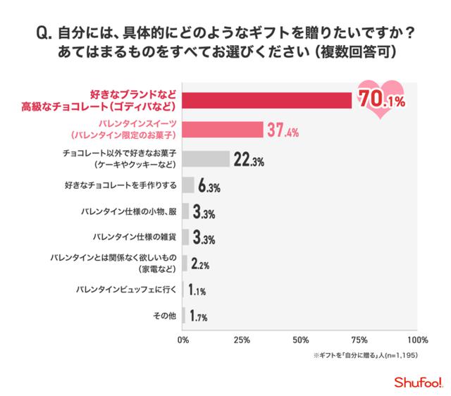 画像6: 株式会社ONE COMPATH 『Shufoo!』 調べ