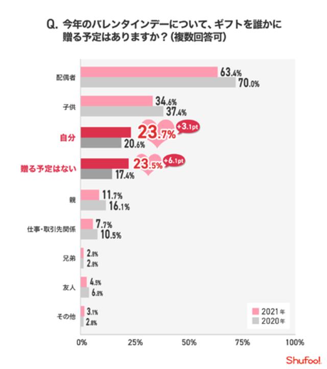 画像1: 株式会社ONE COMPATH 『Shufoo!』 調べ