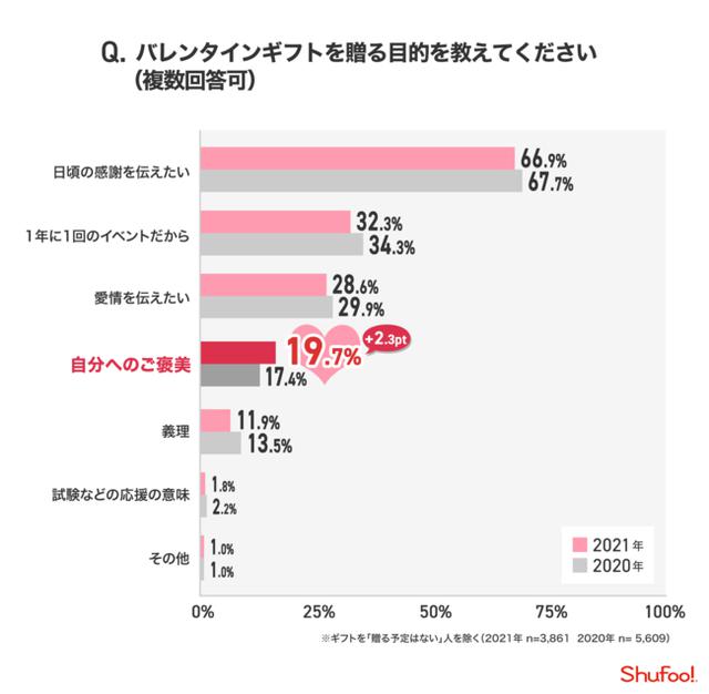 画像2: 株式会社ONE COMPATH 『Shufoo!』 調べ