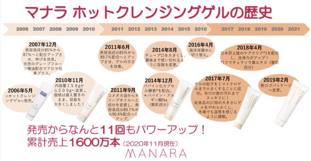 画像2: 【試用レポ】マッサージ機能をプラス!マナラ史上最高のリニューアル⭐︎「ホットクレンジングゲル マッサージプラス」新登場