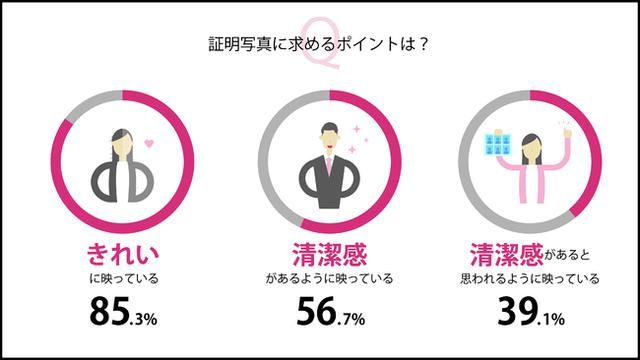 画像6: 株式会社DNPフォトイメージングジャパン調べ