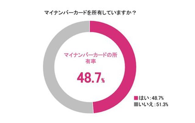 画像1: 株式会社DNPフォトイメージングジャパン調べ